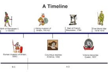 Preview of Expository Writing and Timelines