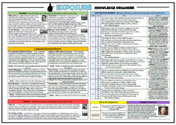 Preview of Exposure - Wilfred Owen - Knowledge Organizer/ Revision Mat!