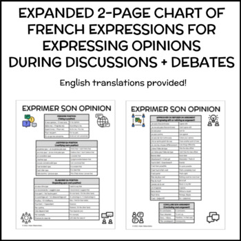 Preview of Expressing one's opinion in French (Comment exprimer son opinion) - Chart