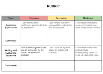 Preview of Expression and Basic Equations Rubric 9th Grade Math 