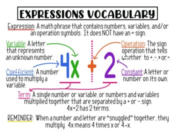 Preview of Expressions, Equations and Inequalities Notes Bundle