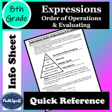 Expressions: Order of Operations & Evaluating | 8th Grade 