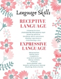 Expressive vs. Receptive Language Poster