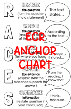 Preview of Extended Constructed Response Anchor Chart ECR RACES