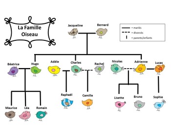 extended family tree
