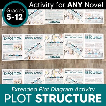 Preview of Extended Plot Structure Diagram Graphic Organizer for ANY Novel | Plot Elements