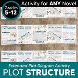 Extended Plot Structure Diagram for ANY Novel: Grades 7-12 EDITABLE + DIGITAL