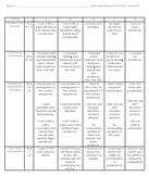 Extended Response Rubric