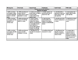 Extended State Standards K-5 Chart Key Ideas and Details