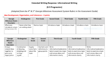 Preview of Extended Writing Response K-5 Rubric