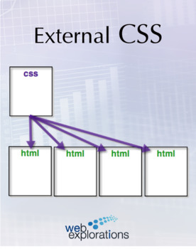 Preview of External CSS (Distance Learning)