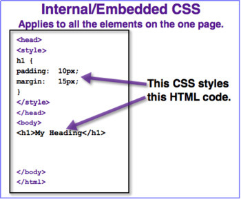 External CSS (Distance Learning) by Web Explorations | TPT