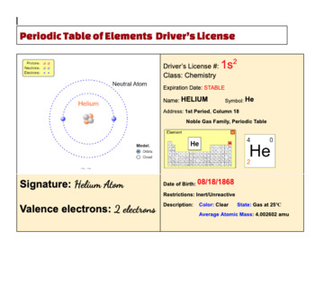Preview of Extra Credit: Element Driver's License