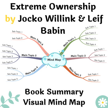 Preview of Extreme Ownership Book Summary Visual Mind Map | A3, A2 Printable Mind Map