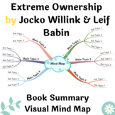 Extreme Ownership Book Summary Visual Mind Map | A3, A2 Pr