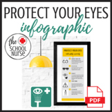 Eye Safety Infographic