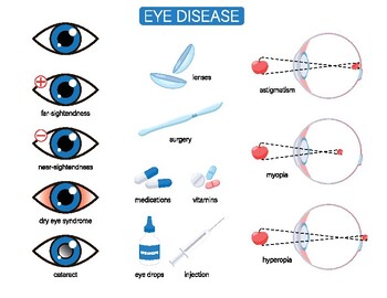 Preview of Eye diseases or disorder - letter size - ready to print