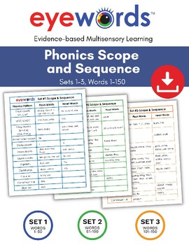 Preview of Eyewords™ Free Scope and Sequence, Sets 1-3, Words 1-150