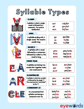 Preview of Eyewords Multisensory Syllable Types Posters