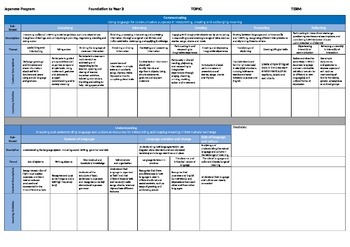 Preview of F-2 Japanese Planning Template - Australian Curriculum: Languages