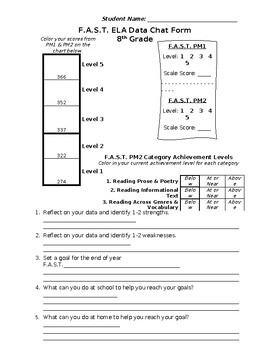 Preview of 8th Grade F.A.S.T. ELA Data Chat