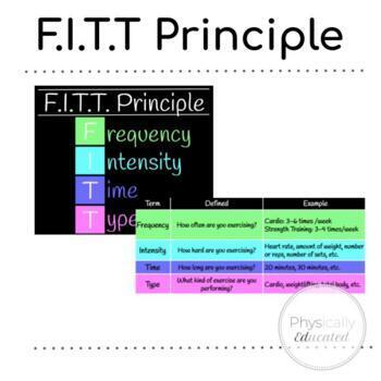 Preview of F.I.T.T. Principle Graphics