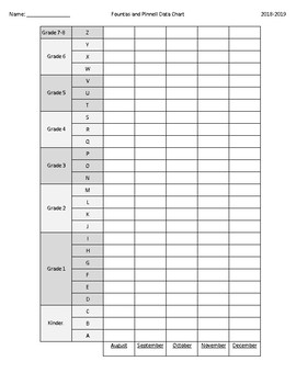 Preview of F&P Data Chart