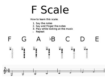 Printable Clarinet Finger Chart