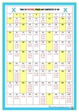 FACTOR TABLE with PRIMES and COMPOSITE NUMBERS