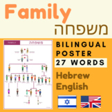 FAMILY Hebrew