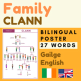 FAMILY Irish Gaeilge English (clann)