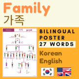 FAMILY Korean Poster | Bilingual English Korean Family Poster