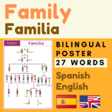 FAMILY Spanish English Poster