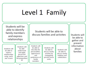 Preview of FAMILY UNIT CURRICULUM (ITALIAN)