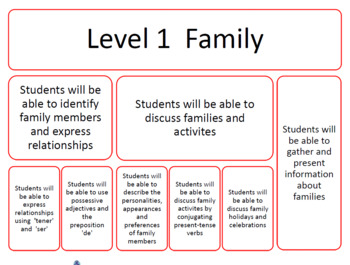 Preview of FAMILY UNIT CURRICULUM (SPANISH)