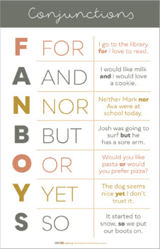 FANBOYS Coordinating Conjunctions Posters & Display | Literacy Display