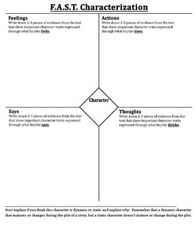 Метод characterization framework разработчик 2011 года