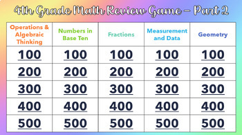 Preview of 4th Grade FAST Math Jeopardy Review Bundle