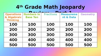 Preview of 4th Grade FAST Math Jeopardy Review Part 1