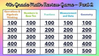 Preview of 4th Grade FAST Math Jeopardy Review Part 2
