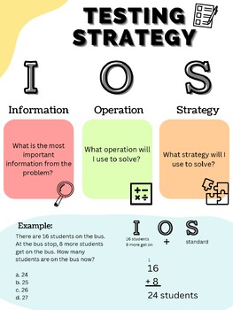 Preview of FAST Testing Strategy Anchor Chart