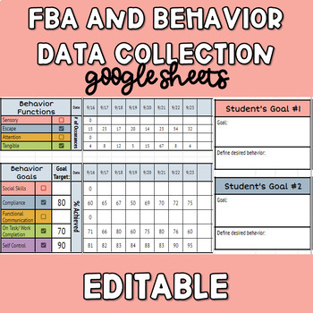 Preview of FBA and Behavior Goal Google Sheets Data Collection | Editable | Self Graphing