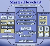FC.000 The Pdf Flow of History