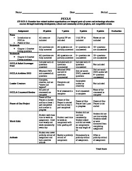 professional presentation rubric fccla