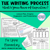 Writing Workshop | The Writing Process