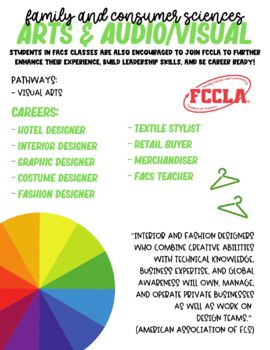 Preview of FCS Career Cluster & Pathway Flyers - Arts & Audio/Visual