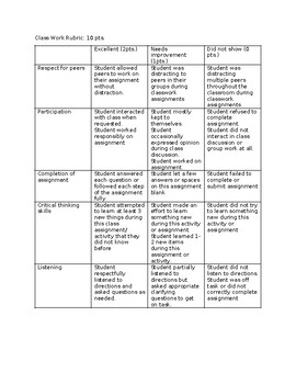 Preview of FCS Universal Classwork Rubric