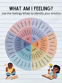 Preview of FEELINGS WHEEL POSTER | CALM DOWN CORNER | CLASSROOM MANAGEMENT