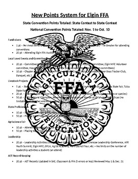 Preview of FFA Chapter Point System Overview