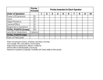 Preview of FFA Creed Presentation Scoresheet